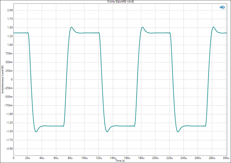 Square wave